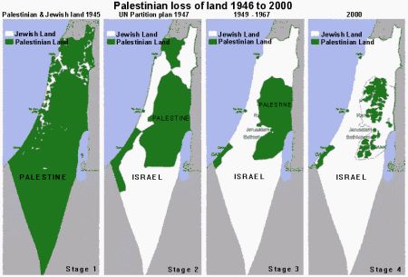 Land Loss Israel Palestine